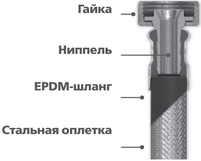 Подводка гибкая для воды ALTSTREAM Base 1/2″x1,2м оплетка нержавеющая сталь, накидная гайка/штуцер